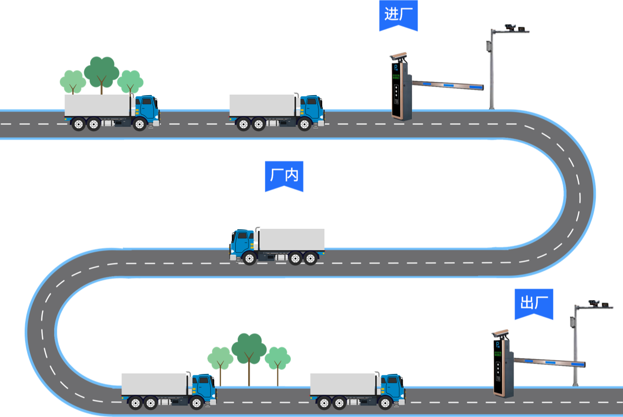 環(huán)保門(mén)禁電子臺(tái)賬管理系統(tǒng)