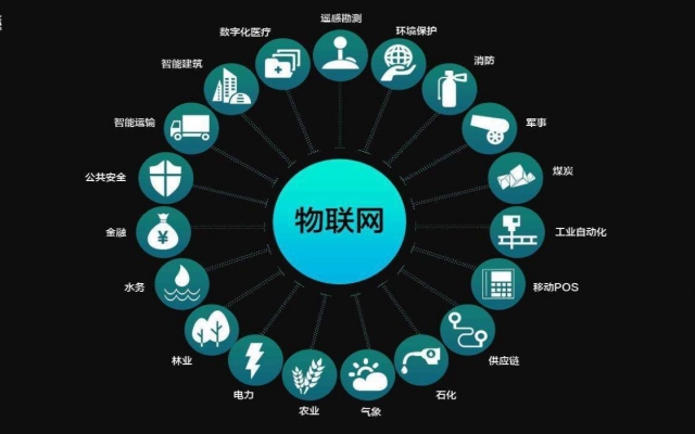 開發(fā)物聯(lián)網(wǎng)平臺需要多少費用