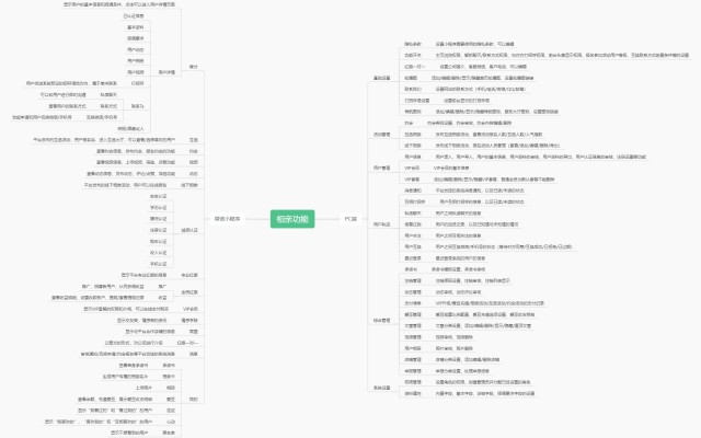 臨沂婚戀相親交友軟件平臺(tái)介紹——app小程序開發(fā)定制 臨沂婚戀相親交友軟件平臺(tái)介紹——app小程序開發(fā)定制