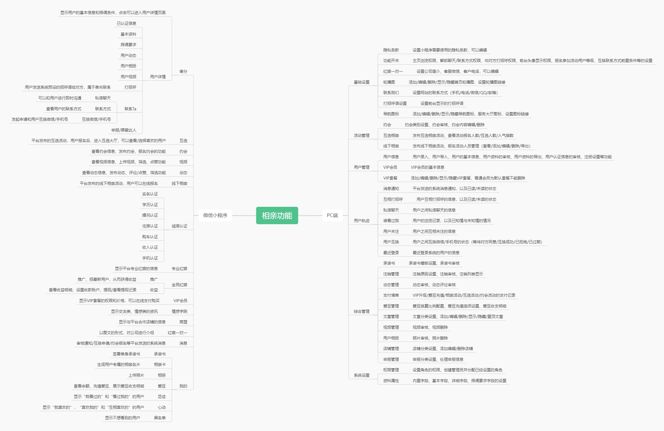 秦皇島婚戀相親交友軟件平臺(tái)介紹——app小程序開發(fā)定制